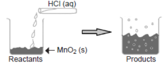 CBSE Class 10 Science Acids Bases and Salts VBQs