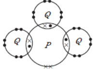 CBSE Class 10 Science Carbon and its Compounds MCQs