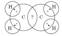 CBSE Class 10 Science Carbon and its Compounds MCQs