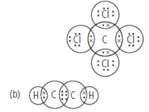 CBSE Class 10 Science Carbon and its Compounds VBQs