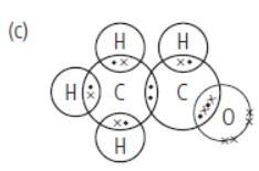 CBSE Class 10 Science Carbon and its Compounds VBQs