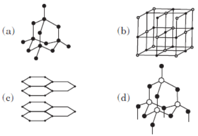 CBSE Class 10 Science Carbon and its Compounds VBQs