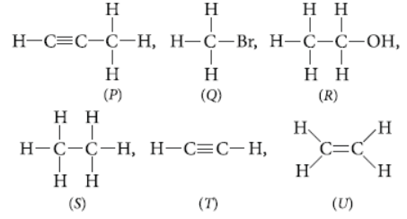 CBSE Class 10 Science Carbon and its Compounds VBQs 