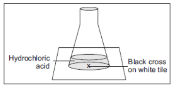 CBSE Class 10 Science Chemical Reactions and Equations VBQs