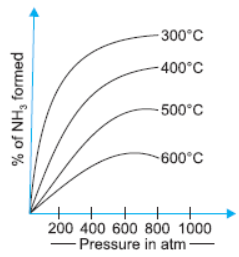 CBSE Class 10 Science Chemical Reactions and Equations VBQs