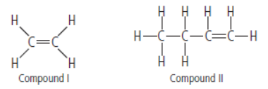 CBSE Class 10 Science Chemistry Carbon and its compounds Assignment 