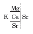 CBSE Class 10 Science Chemistry Periodic Classification of Elements Assignment