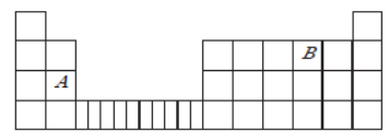 CBSE Class 10 Science Chemistry Periodic Classification of Elements Assignment