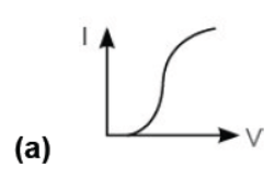 CBSE Class 10 Science Electricity VBQs