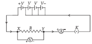 CBSE Class 10 Science Electricity VBQs