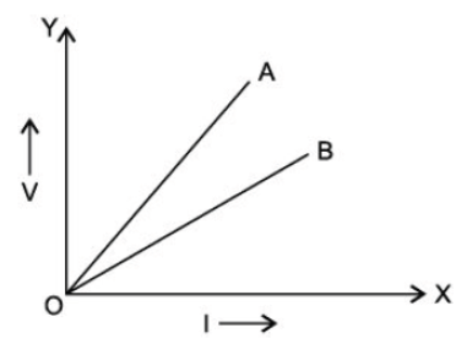 CBSE Class 10 Science Electricity Worksheet 