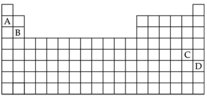 CBSE Class 10 Science HOTs Periodic Classification of Elements