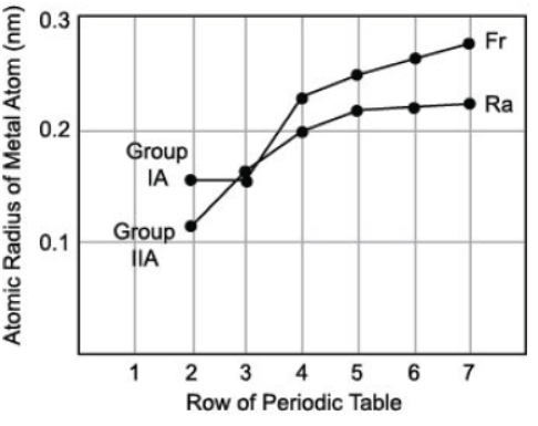 CBSE Class 10 Science HOTs Periodic Classification of Elements 