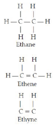 CBSE Class 10 Science HOTs Question Carbon And its Compounds Set A 