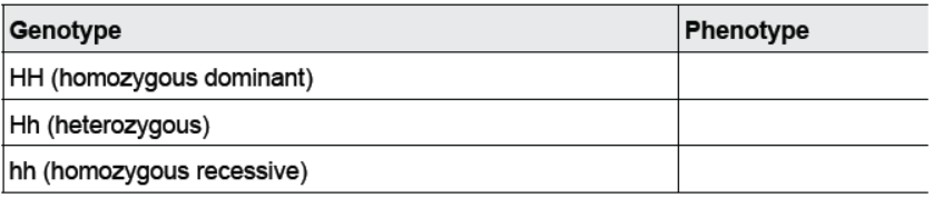 CBSE Class 10 Science HOTs Question Heredity And Evolution Set B