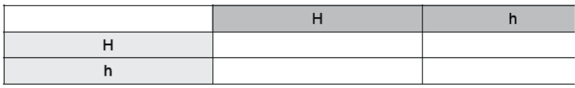 CBSE Class 10 Science HOTs Question Heredity And Evolution Set C