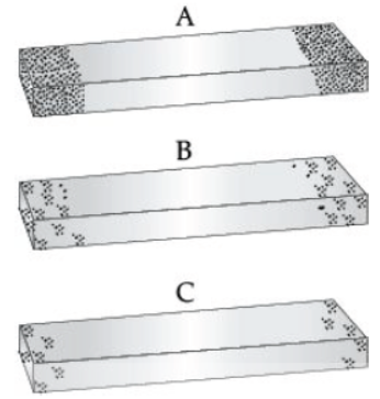 CBSE Class 10 Science HOTs Question Magnetic Effects of Electric Current Set B