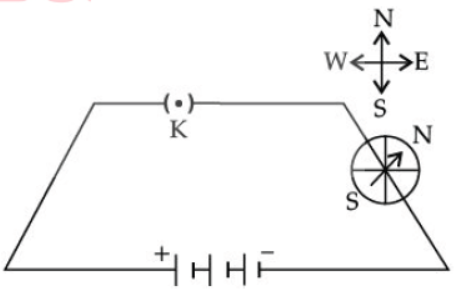 CBSE Class 10 Science HOTs Question Magnetic Effects of Electric Current Set B