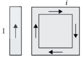 CBSE Class 10 Science HOTs Question Magnetic Effects of Electric Current Set B 