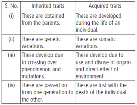 CBSE Class 10 Science Heredity and Evolution VBQs