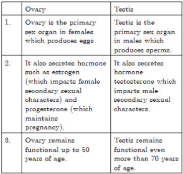 CBSE Class 10 Science How Do Organisms Reproduce Worksheet_7