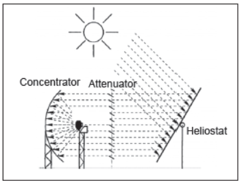 CBSE Class 10 Science Light Reflection and Refraction VBQs