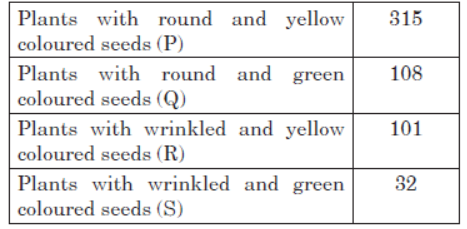 CBSE Class 10 Science Light Reflection and Refraction VBQs