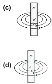 CBSE Class 10 Science Magnetic Effects Of Current Worksheet Set A