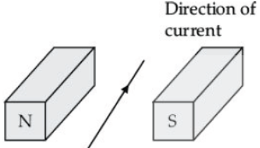 CBSE Class 10 Science Magnetic Effects Of Current Worksheet Set C