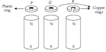 CBSE Class 10 Science Magnetic Effects of Electric Current MCQs