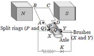 CBSE Class 10 Science Magnetic Effects of Electric Current VBQs