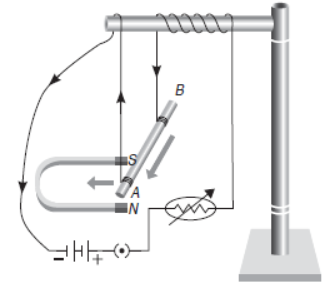 CBSE Class 10 Science Magnetic Effects of Electric Current VBQs