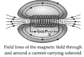 CBSE Class 10 Science Magnetic Effects of Electric Current VBQs 