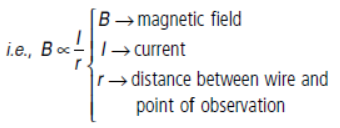 CBSE Class 10 Science Magnetic Effects of Electric Current VBQs