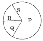 CBSE Class 10 Science Our Environment VBQs