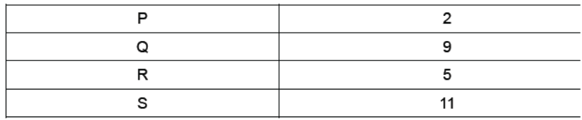 CBSE Class 10 Science Our Environment Worksheet