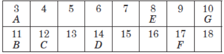 CBSE Class 10 Science Periodic Classification Of Elements Worksheet