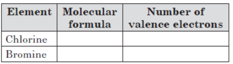 CBSE Class 10 Science Periodic Classification Of Elements Worksheet 