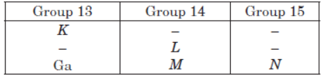 CBSE Class 10 Science Periodic Classification of Elements MCQs