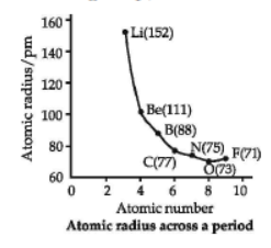 CBSE Class 10 Science Periodic Table VBQs