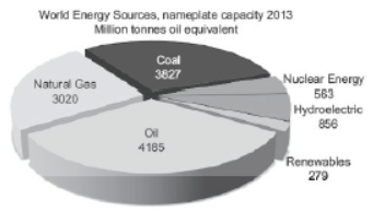 CBSE Class 10 Science Sustainable Management of Natural Resources VBQs 