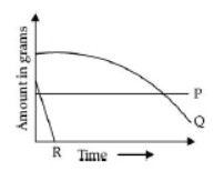 CBSE Class 10 Science Sustainable Management of Natural Resources VBQs