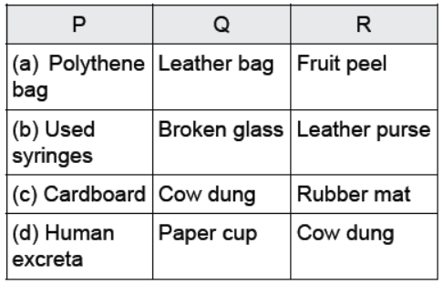 CBSE Class 10 Science Sustainable Management of Natural Resources VBQs