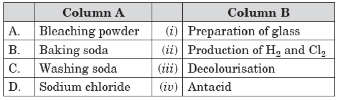 CBSE Class 10 Science Term 1 Sample Paper Solved 2022