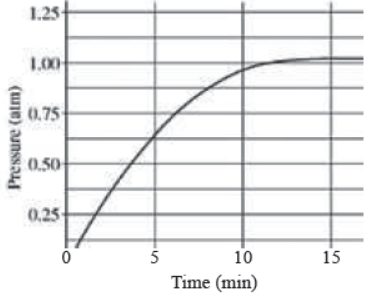 CBSE Class 10 Science Term 1 Sample Paper Solved 2022