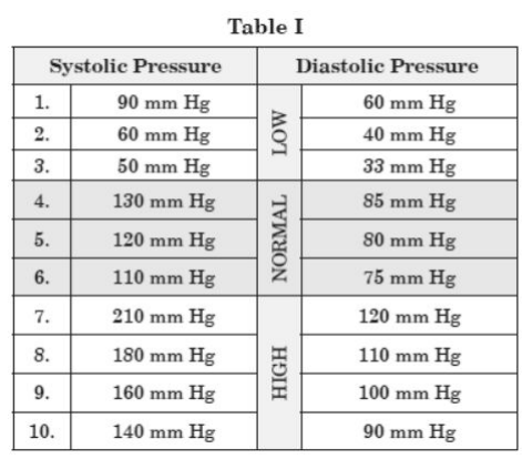 CBSE Class 10 Science VBQs 