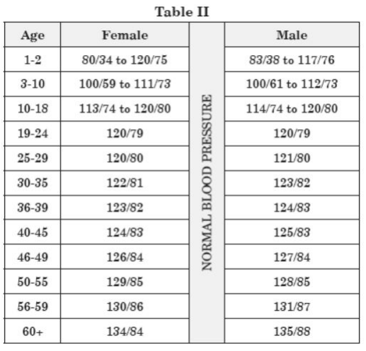 CBSE Class 10 Science VBQs 