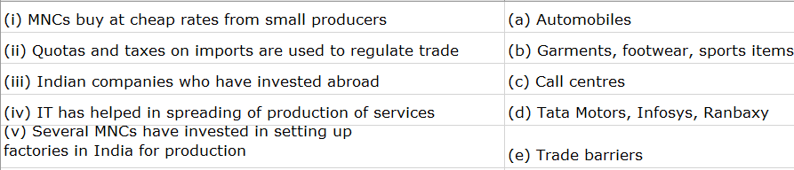 CBSE Class 10 Social Science Globalization and Indian Economy VBQs_1