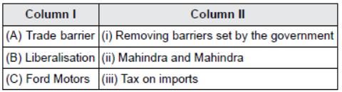 CBSE Class 10 Social Science Globalization and Indian Economy