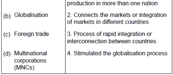 CBSE Class 10 Social Science Globalization and Indian Economy